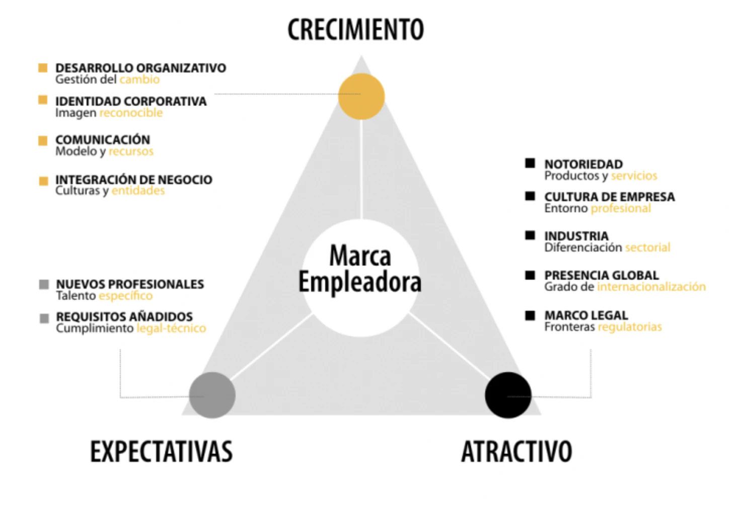 marca-empleador-elementos