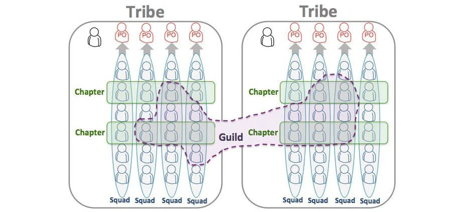 Spotify Modell