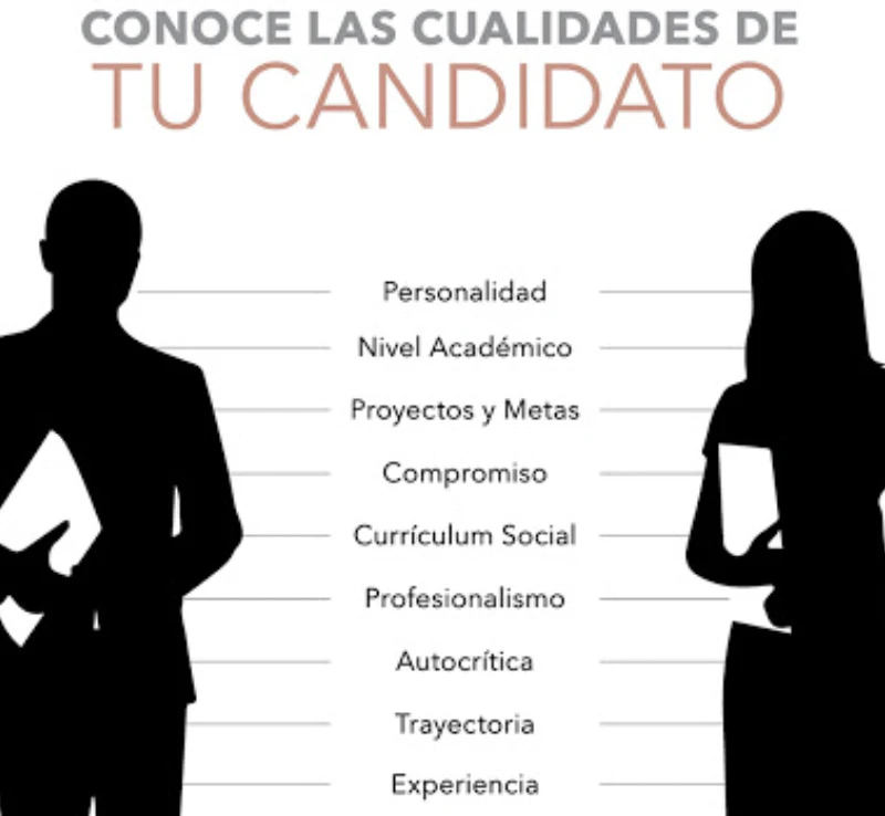 cualidades-de-un-candidato