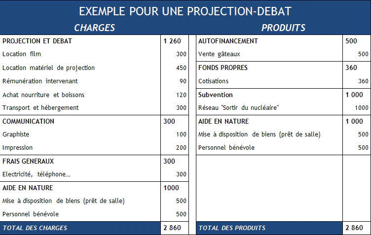 © Réseau Sortir du Nucléaire