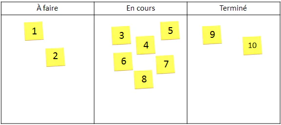 © excellenceagile.com