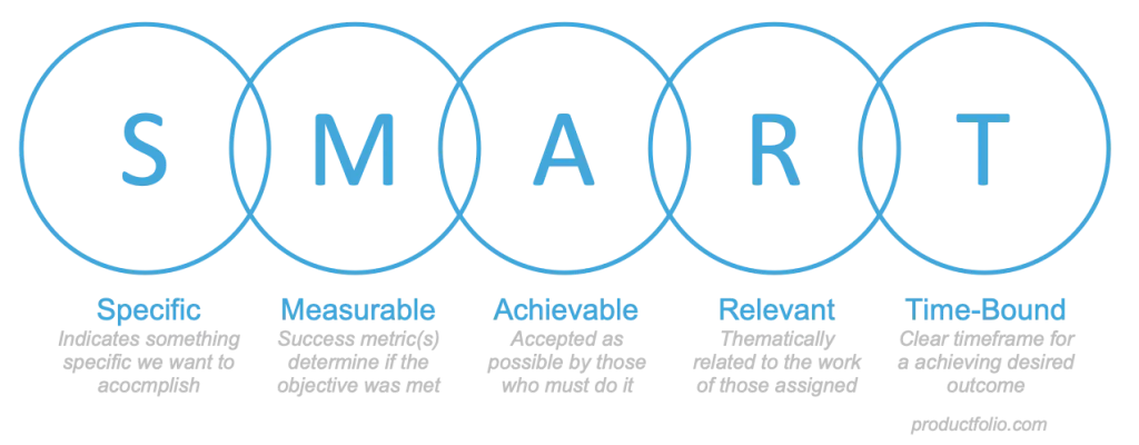 smart objectives