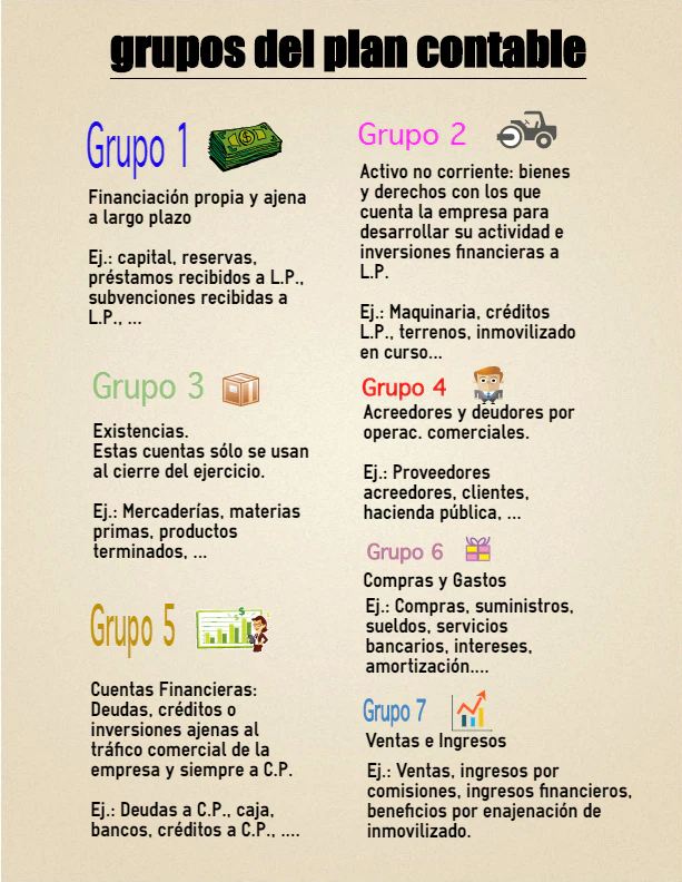 grupos-del-plan-general-contable