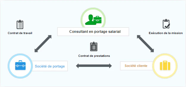 © Guide du portage