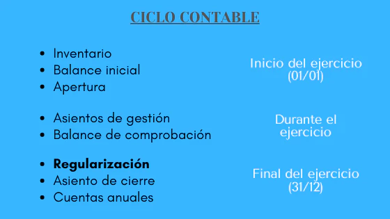 ciclo-contable