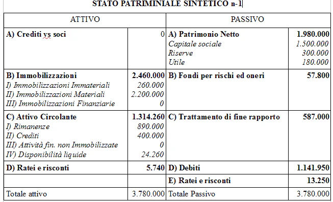 stato patrimoniale come si fa