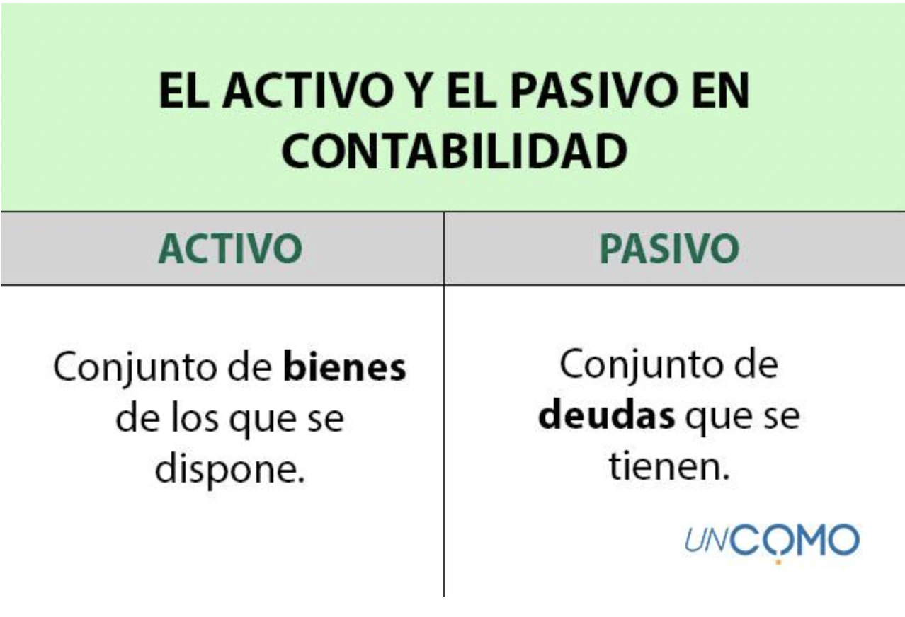activo-y-pasivo-contabilidad