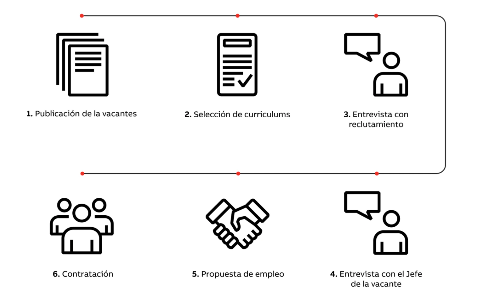 proceso-de-seleccion-de-personal