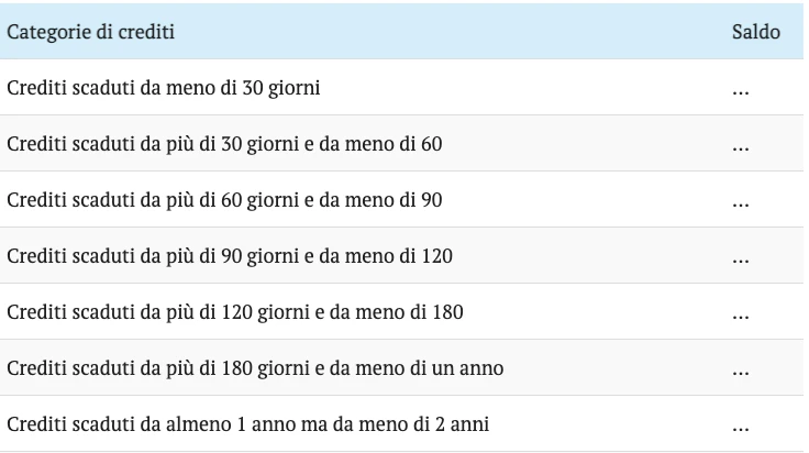 svalutazione-dei-crediti-in-bilancio