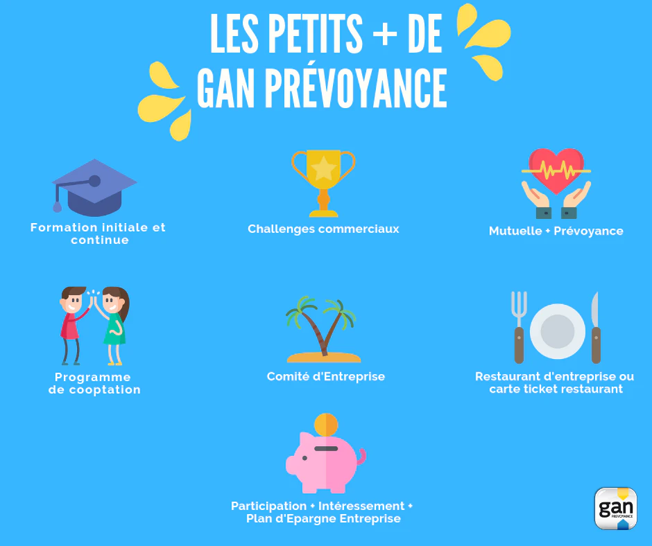 cooptation et recrutement exemple © Gan