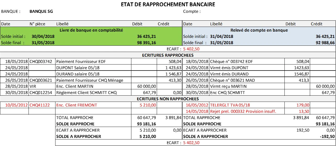 état de rapprochement bancaire : tableau
