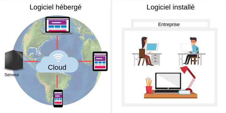 Logiciels hébergés ou installés : quelles différences