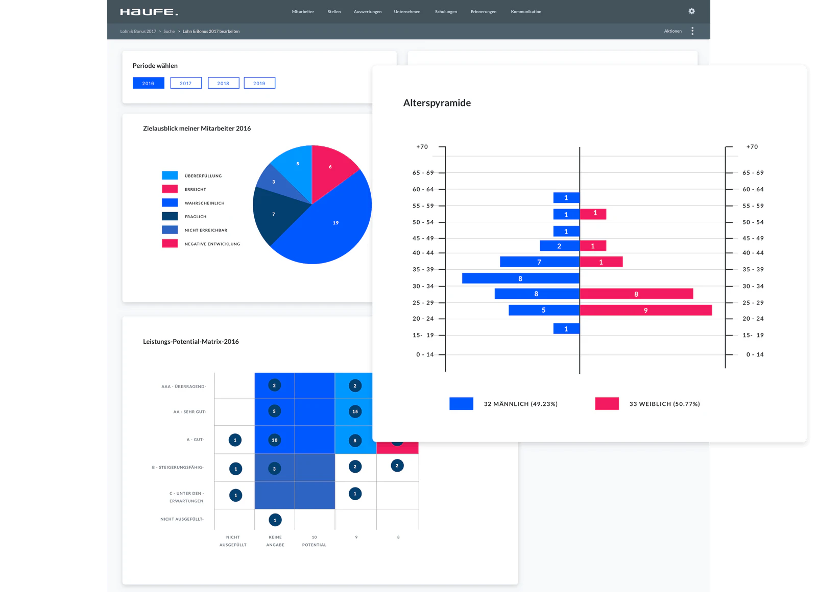 Personalmanagement-Software - Haufe Umantis Tool