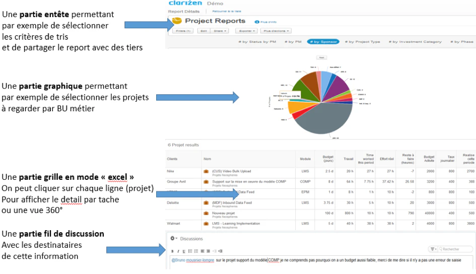 Exemple de tableau de bord en gestion de projet