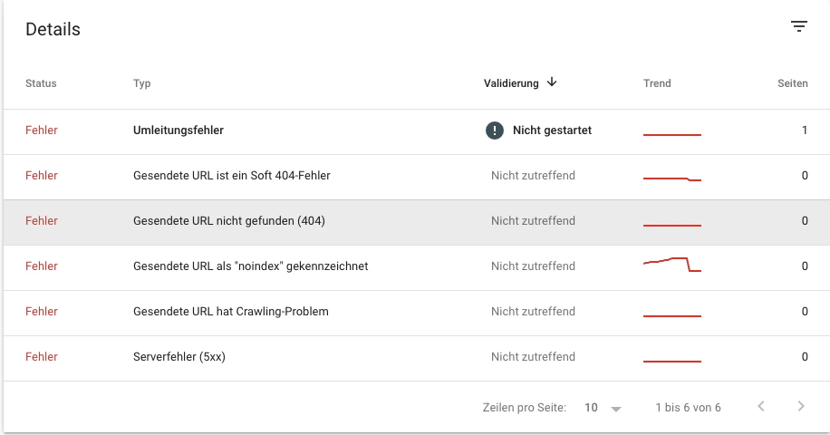 Fehlerliste-Google-Search-Console