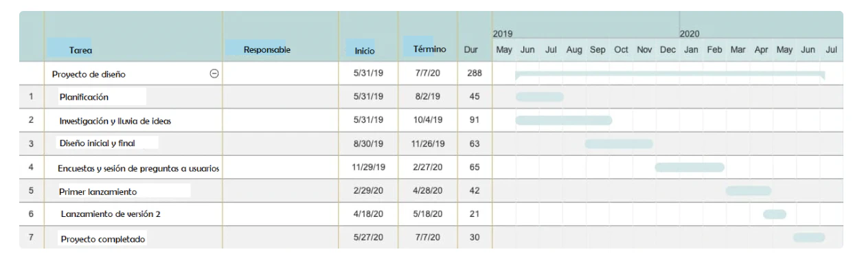 diagrama-de-gantt-SmartDown