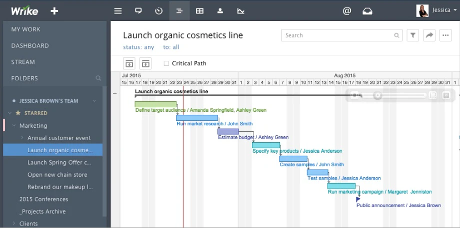 digrama-de-gantt-wrike