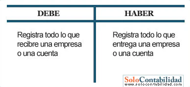 debe-y-haber