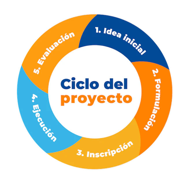 tipos de metodologia de proyectos