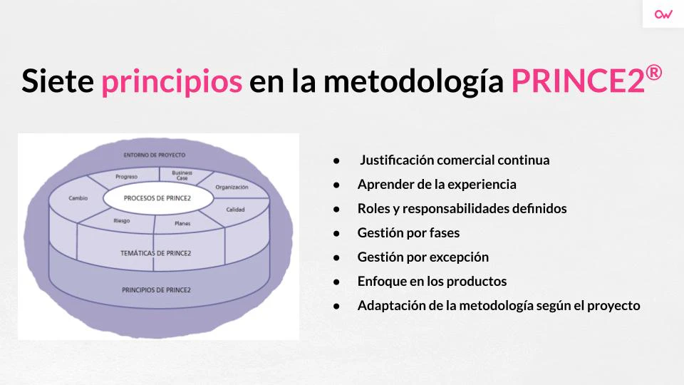 © OpenWebinars