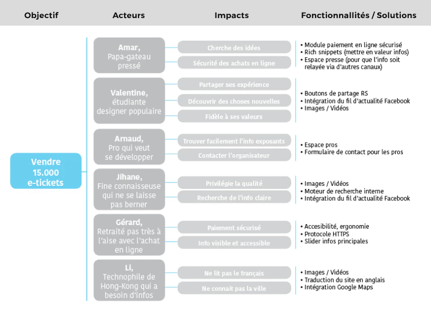 impact-map_project-freak
