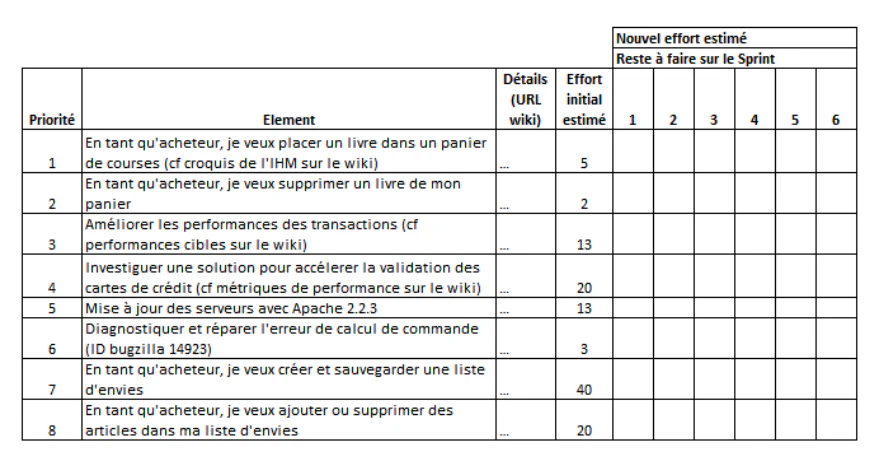 exemple-product-backlog