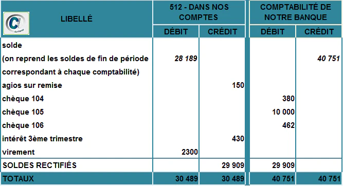 état de rapprochement bancaire