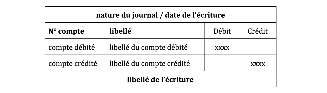 Éléments écriture comptable