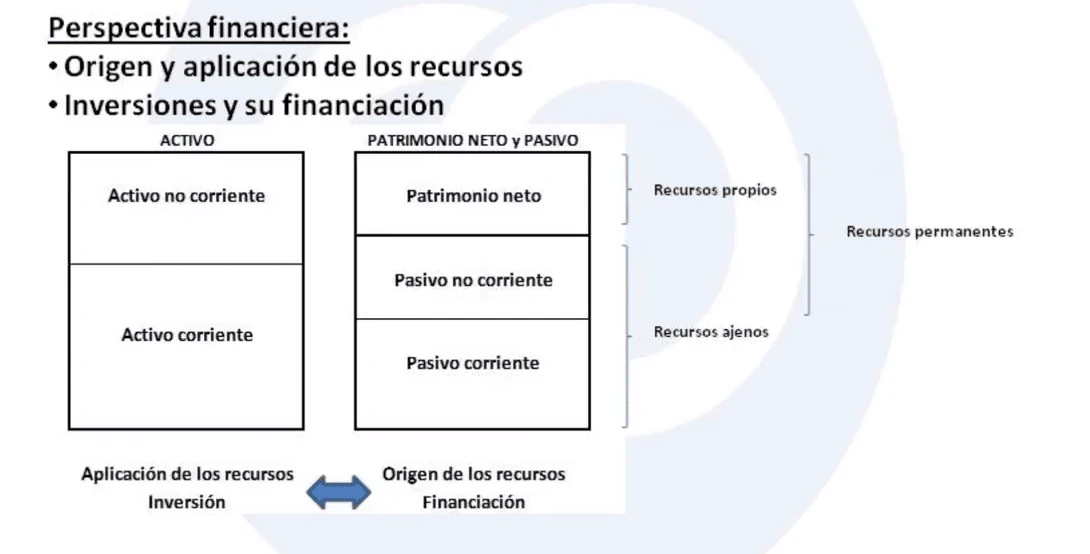 clasificación-balance-funcional