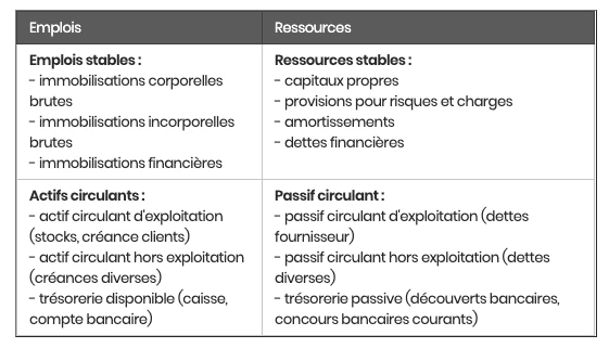 Bilan fonctionnel exemple