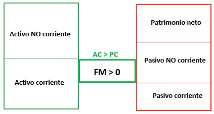 fondo-de-maniobra-grafico