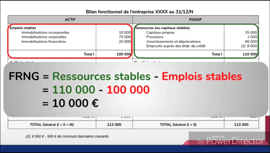 fonds de roulement net global exemple calcul