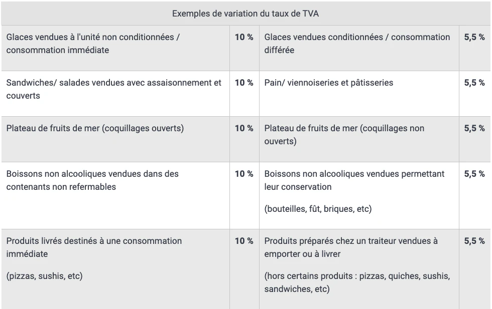 taux-tva-restauration_service-public.fr