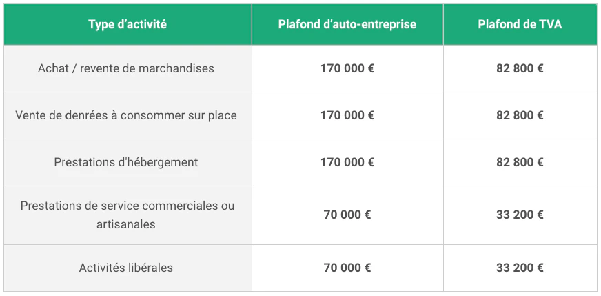plafond-chiffres-d-affaires_portail-autoentrepreneur