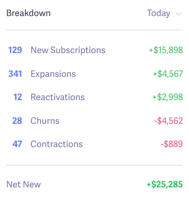 mrr_breakdown_net-new_baremetrics