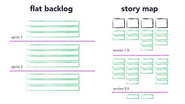 story-map