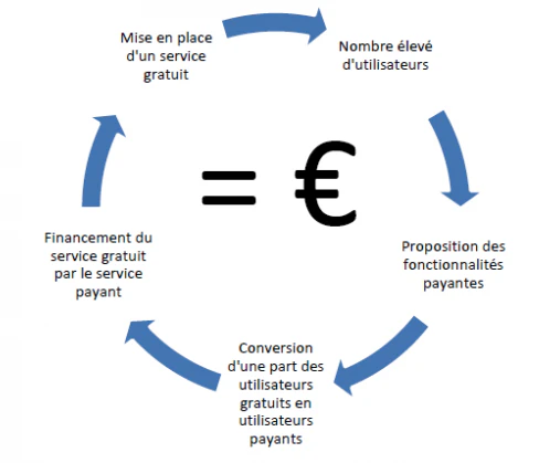 © My-Business-Plan.fr