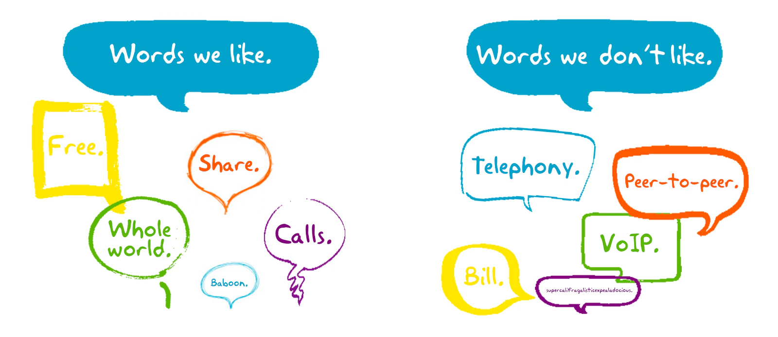 Exemple de vocabulaire à utiliser ou à éviter (© Skype)