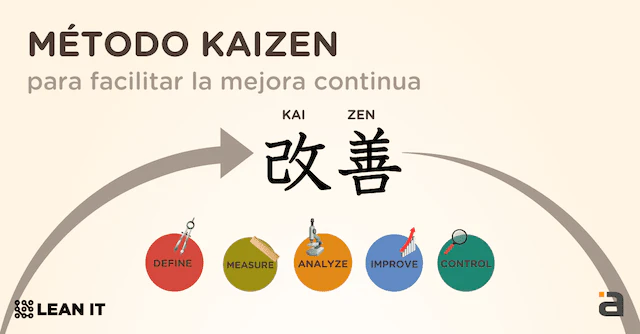 kaizen-lean-management
