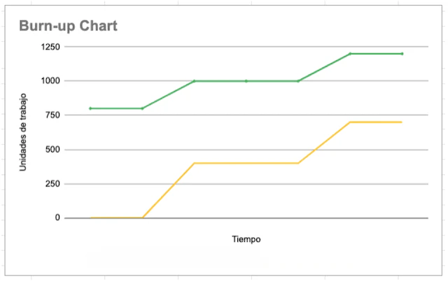 burn-up-chart-ejemplo