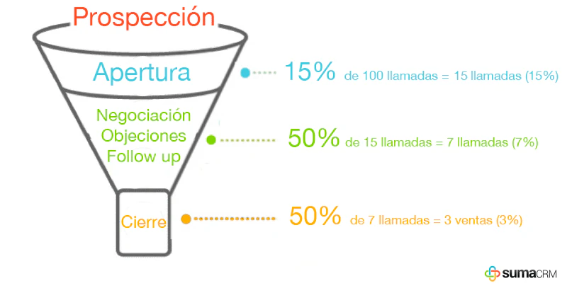 cierre-de-venta-exitoso