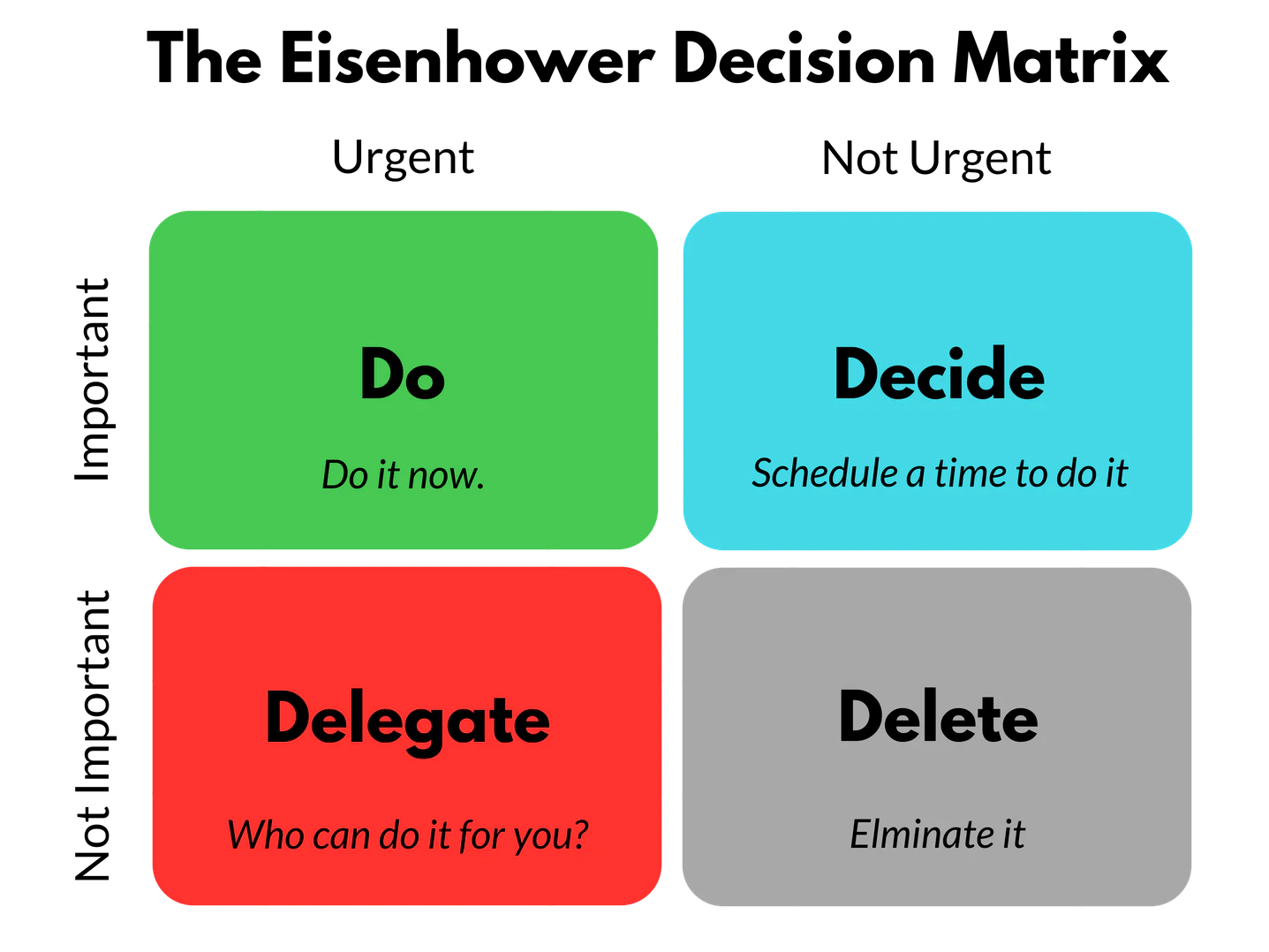 Do, Decide, Delegate, Delete