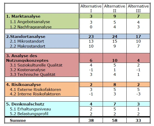© Fachhochschule Potsdam