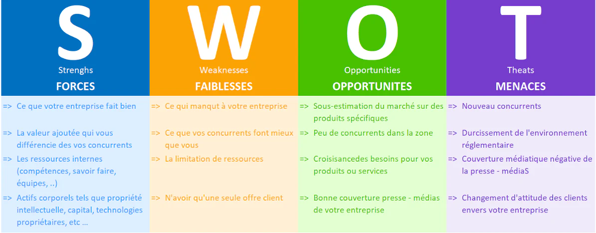 © Le Blog Du Dirigeant