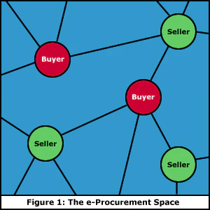 Organisation de l'e-procurement