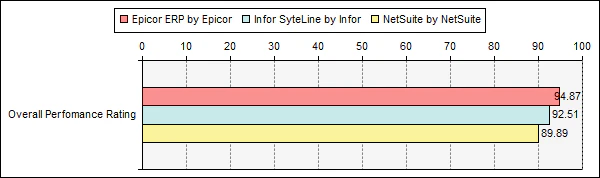 Résultats généraux