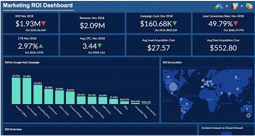 © Zoho Analytics