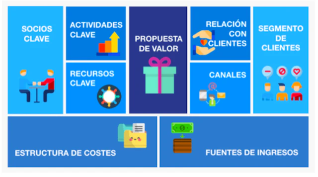 relacion-cliente-canva