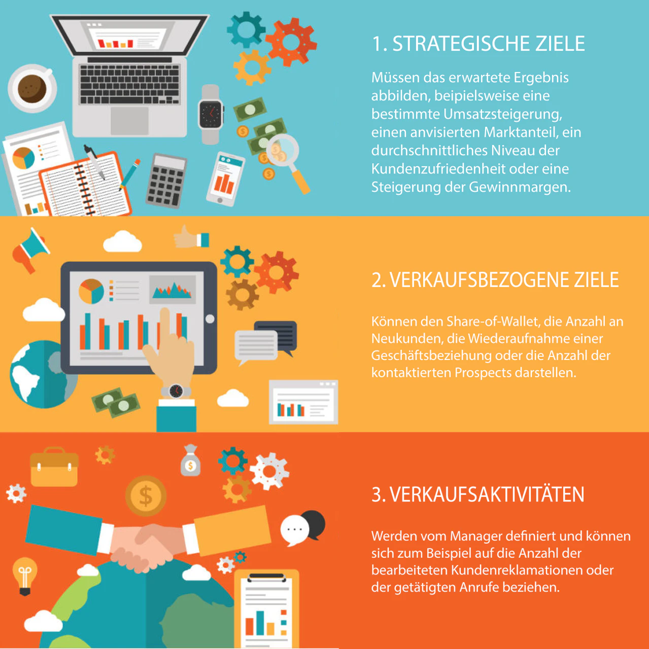 Klassifizierung von KPIs im Vertrieb