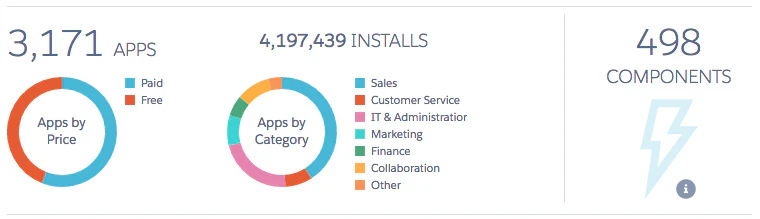 Salesforce%20AppExchange%20dispose%20de%20plus%20de%203100%20applications%20fin%202016